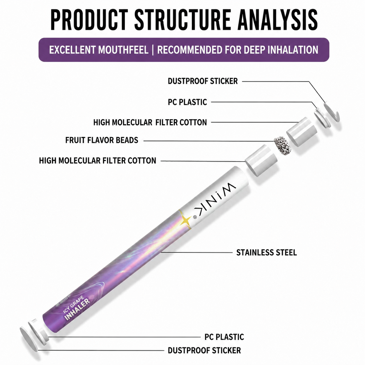 WINK Herbal Alternative Stick, Fruit Flavored, Cooling Suckling Stick, Refreshing, Smokeless, Mouth Soothing, Grape & Watermelon